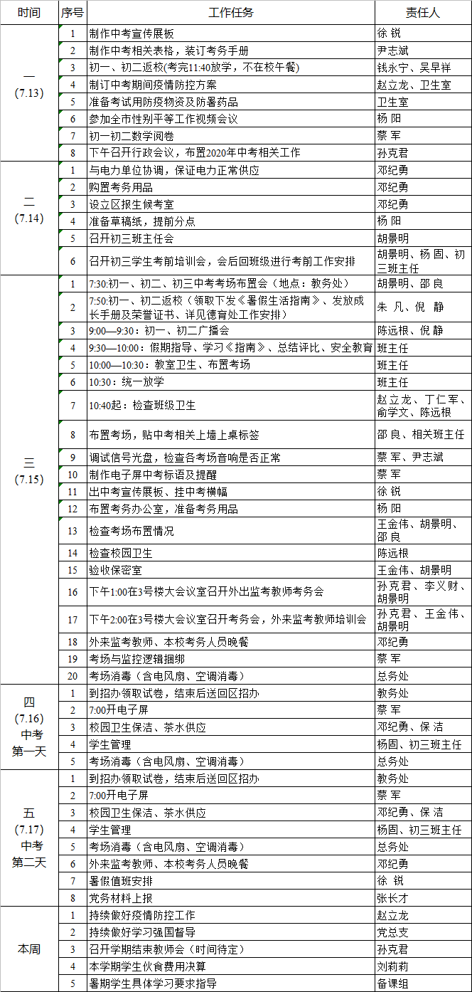 C:\Users\Zhang Gaoping\Desktop\2019-2020学年第二学期南京市上元中学学期结束周工作计划（第 十六 周： 7 月 13 日— 7 月 17 日）.png